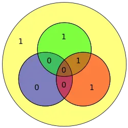 Hamming code for 0100 becomes 0100101 with extra parity bit 1