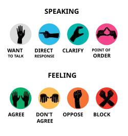 gestuelle de réunion mouvement occupy