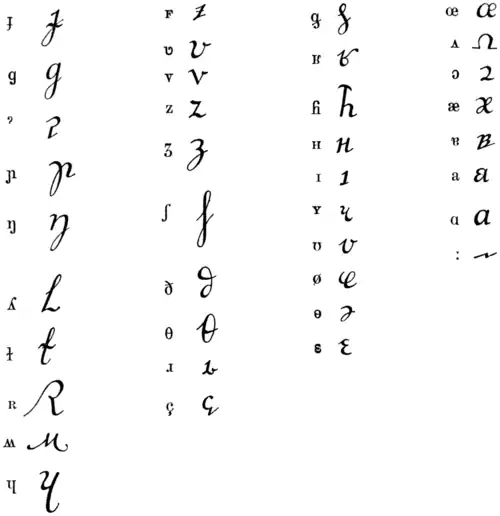 Forme cursive de l'API présentée dans l'édition de 1912 des Principes de l'Association phonétique internationale. Deux de ces lettres sont aujourd'hui obsolètes : ‹&nbsp;ǥ&nbsp;› a été remplacé par ‹&nbsp;ɣ&nbsp;› et ⟨F⟩ par ‹&nbsp;ɸ&nbsp;›.