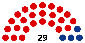 composition du conseil municipal d'Harfleur après les élections 2014