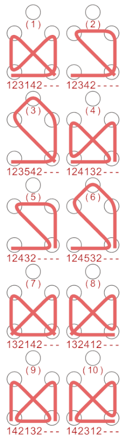 Les 10 façons de « perdre » en partant du sommet 1.