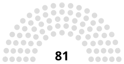 Composition de l'Assemblée nationale en 1991.
