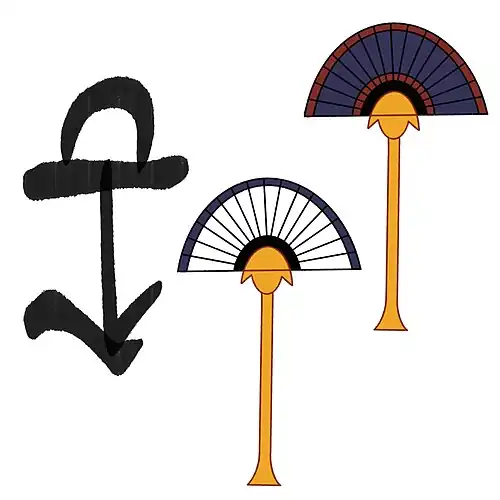 Le « flabellum » est aussi un caractère égyptien (noté S35) (ici en écriture hiératique puis hiéroglyphique), à valeur idéographique ou déterminative ou phonographique.