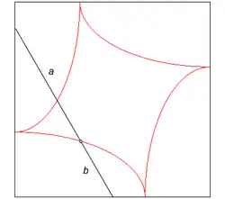 Cas d'une courbe extérieure carrée. Cela permet de retrouver l'aire de l'ellipse.