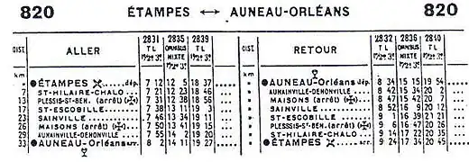 Horaires de la ligne en 1929