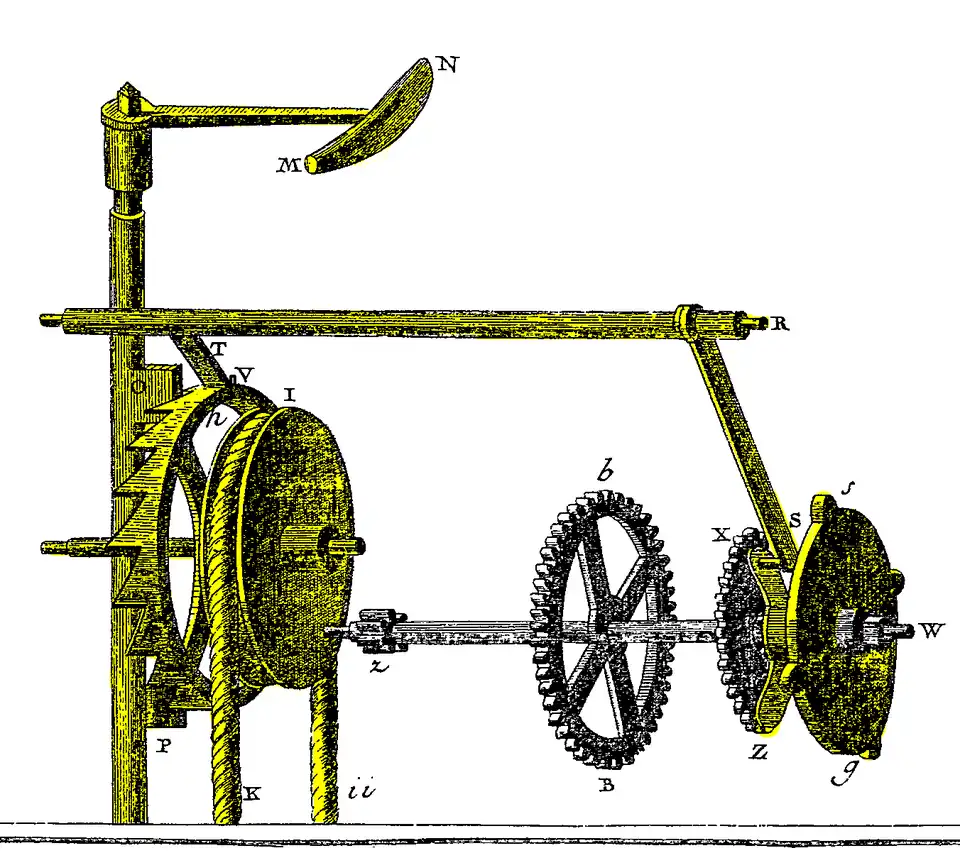 Mécanisme de sonnerie seul surligné.