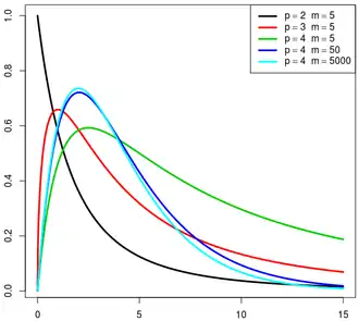 Image illustrative de l’article Loi T² d'Hotelling