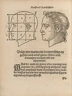 Page tirée de l'ouvrage Das Kunst vnd Lere Büchlin, Sebalden Behems. Malen vnd reissen zulernen, nach rechter Proportion, Mass vnd aussteylung des Circkels, 1557, Houghton Library, Harvard University, Typ 520.57.201.