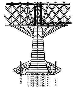 Howe truss bridge, pont construit en 1840 par Howe, à Springfield