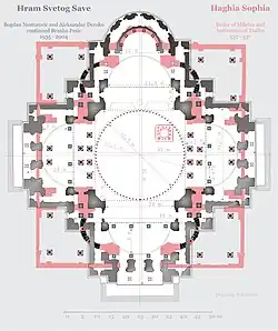 Plan de Saint-Sava superposé sur celui de Sainte Sophie de Constantinople.