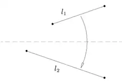 Axiome 3. Un pli superpose deux droites 
  
    
      
        
          l
          
            1
          
        
      
    
    {\displaystyle l_{1}}
  
 et 
  
    
      
        
          l
          
            2
          
        
      
    
    {\displaystyle l_{2}}
  
.