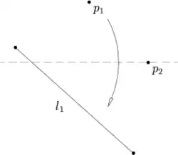 Axiome 5. Soient une droite 
  
    
      
        
          l
          
            1
          
        
      
    
    {\displaystyle l_{1}}
  
 et deux points 
  
    
      
        
          p
          
            1
          
        
      
    
    {\displaystyle p_{1}}
  
 et 
  
    
      
        
          p
          
            2
          
        
      
    
    {\displaystyle p_{2}}
  
 ; un pli passe par 
  
    
      
        
          p
          
            2
          
        
      
    
    {\displaystyle p_{2}}
  
 et amène 
  
    
      
        
          p
          
            1
          
        
      
    
    {\displaystyle p_{1}}
  
 sur 
  
    
      
        
          l
          
            1
          
        
      
    
    {\displaystyle l_{1}}
  
.
