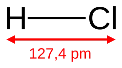 Image illustrative de l’article Chlorure d'hydrogène