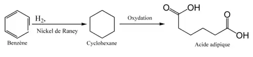 Le benzène est réduit en cyclohexane pour la fabrication du nylon en utilisant le nickel de Raney.