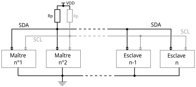 Architecture I²C avec plusieurs maîtres et plusieurs esclaves