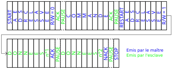 Exemple d'échange I²C entre un maître et un esclave