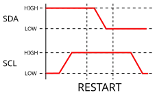 Condition de RESTART I²C