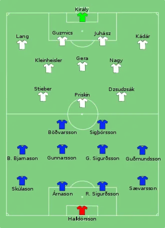 Composition de l'Islande et de la Hongrie lors du match du 19 juin 2016.