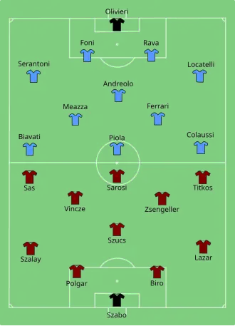 Finale de la Coupe du monde 1938