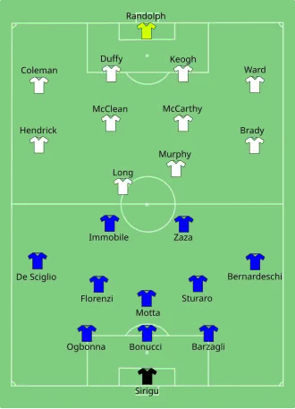 Composition de l'Italie et de l'Irlande lors du match du 22 juin 2016.