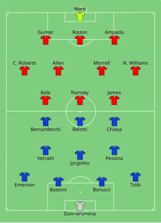 Composition de l'Italie et du Pays de Galles lors du match du 20 juin 2021.