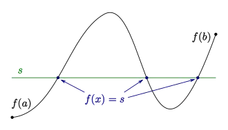 Illustration du théorème