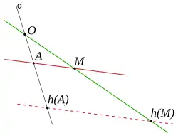voir la légende ci-après