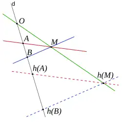 voir la légende ci-après