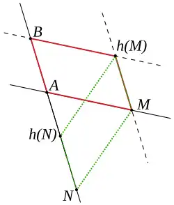 voir la légende ci-après