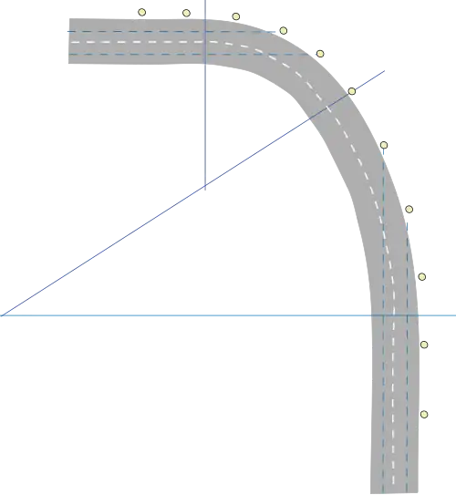 Implantation dans un virage à courbure irrégulière.