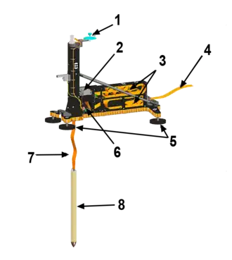 Schéma de l'instrument HP3 avec annotation de ses principaux composants.