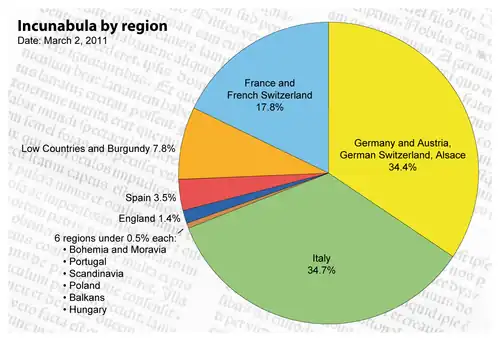 Incunables par région