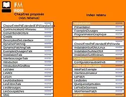 Proposition de table des matières d'un manuel.