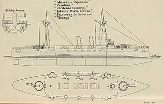 illustration de Classe Infanta María Teresa