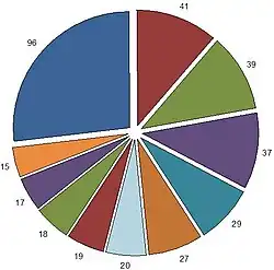 Consulter les données associées à cette image, dont la description suit ci-après