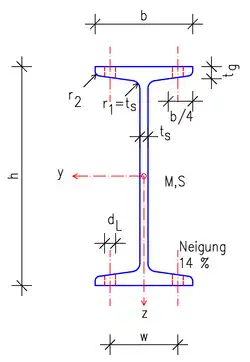 INP-Doppel-T Normalprofil