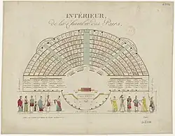 Dessin d'un hémicycle comportant des petites cases légendées avec les noms des pairs.