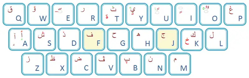 Intellark ajouté à un clavier QWERTY.