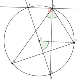 Cette image est la représentation géométrique de la démonstration.