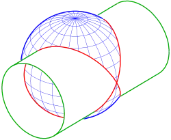 Intersection d'une sphère et d'un cylindre avec un point singulier