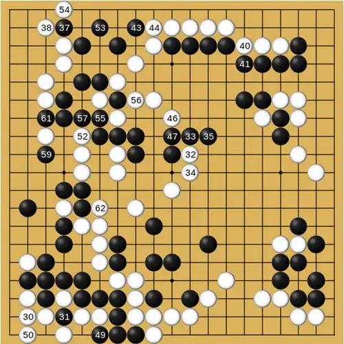 Diagramme représentant la fin de la bataille.