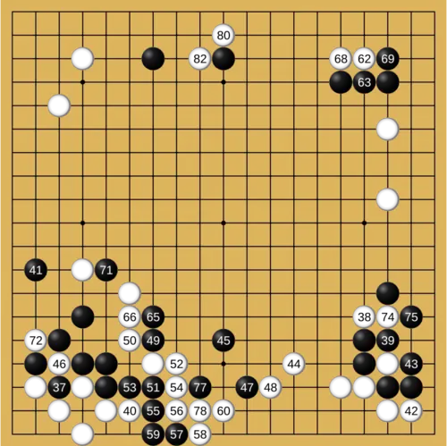 Diagramme représentant la suite de la bataille de ko.