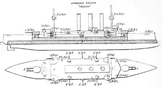 illustration de Classe Izumo