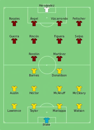 Composition de la Jamaïque et du Venezuela lors du match du 5 juin 2016.
