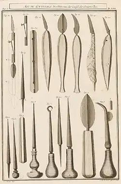 Reproduction en noir et blanc d'une planche ancienne montrant plusieurs pièces de canifs en cours de montage.