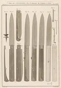 Reproduction en noir et blanc d'une planche ancienne montrant plusieurs pièces de canifs en position ouverte.