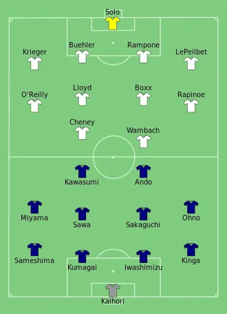 Compositions de départ