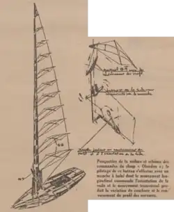 Voilure aérodynamique - Les Ailes, n° 711, janvier 1935.