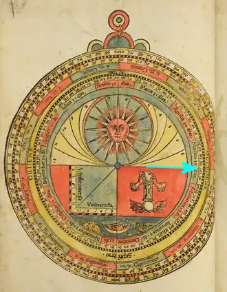 Dos d'un astrolabe, gravure d'un ouvrage de Johann Stöffler, 1513.
