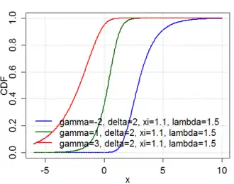 Image illustrative de l’article Système de Johnson